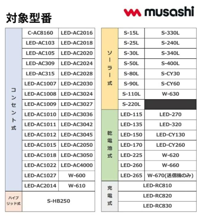 SP-13 センサーライト用 サッシ・薄板用ベース ライテックス 商品画像5：e-tool
