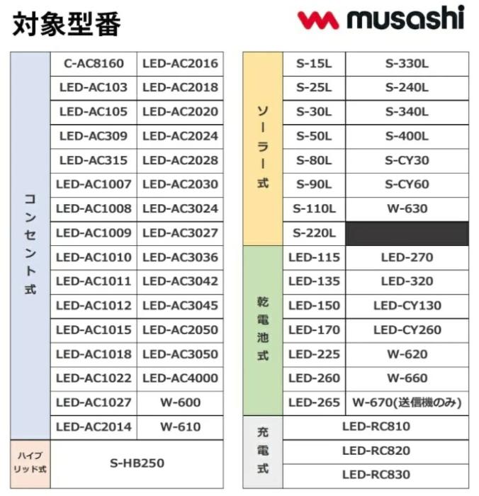 SP-14 センサーライト用 フェンス挟み込みベース ライテックス 商品画像5：e-tool