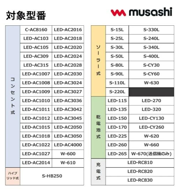 SP-15 センサーライト用クリップベース ライテックス 商品画像4：e-tool