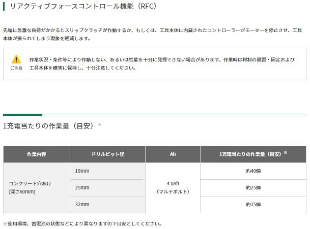 ハイコーキ DH3640DA(2WPZ) (バッテリ2個・充電器・ケース・)(ビット別売) 40mmロータリーハンマドリル HiKOKI 商品画像3：e-tool