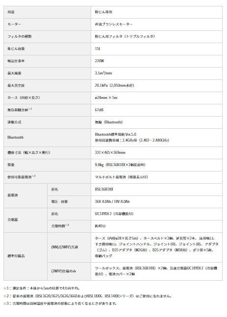 ハイコーキ　RP3615DB(NN)　(本体のみ)(収納バック付)　(バッテリ・充電器別売)　コードレスクリーナ　乾式専用　タンク容量15L　36V 商品画像7：e-tool