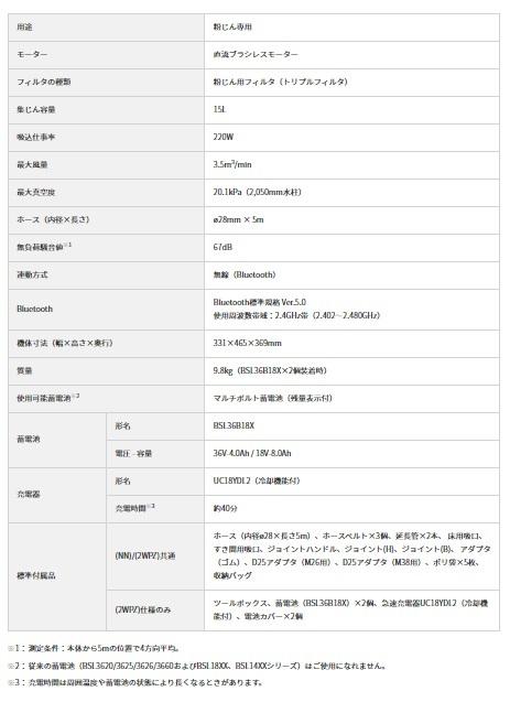 ハイコーキ　RP3615DB(2WPZ)　セット　(バッテリ・充電器・収納バック付)　コードレスクリーナ　乾式専用　タンク容量15L　36V 商品画像8：e-tool