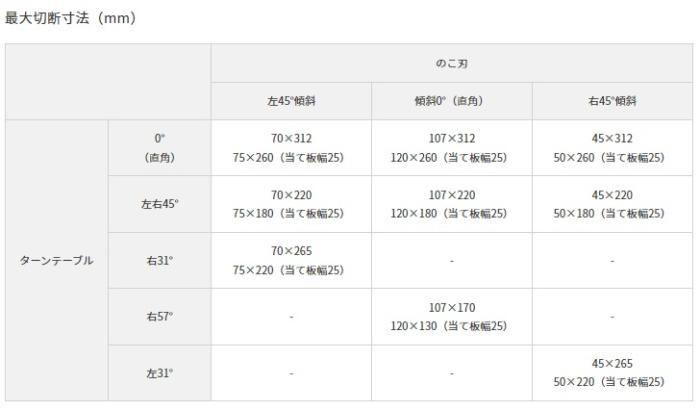 「大型商品」発送先に会社名・屋号が必要です。ハイコーキ C3612DRA(WPZ) (バッテリ1個・充電器) 305mm充電式卓上スライドマルノコ 36V HiKOKI 商品画像4：e-tool