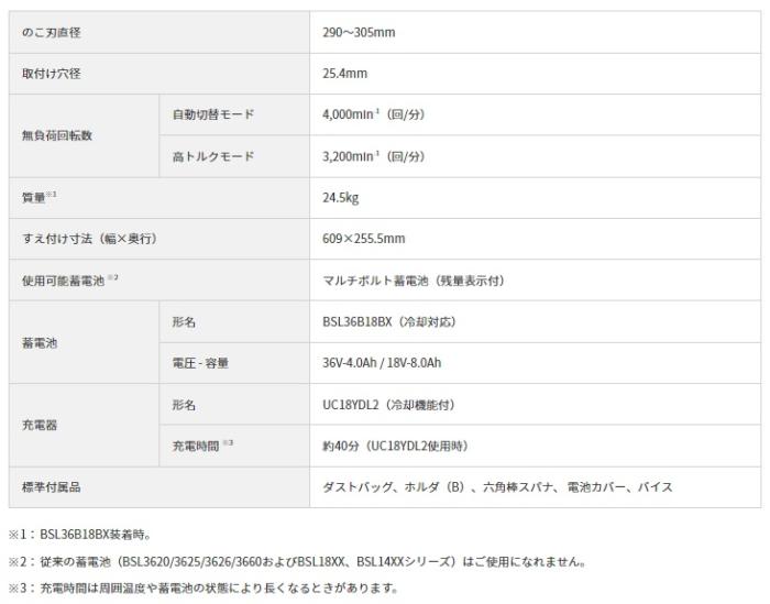 「大型商品」発送先に会社名・屋号が必要です。ハイコーキ C3612DRA(WPZ) (バッテリ1個・充電器) 305mm充電式卓上スライドマルノコ 36V HiKOKI 商品画像5：e-tool