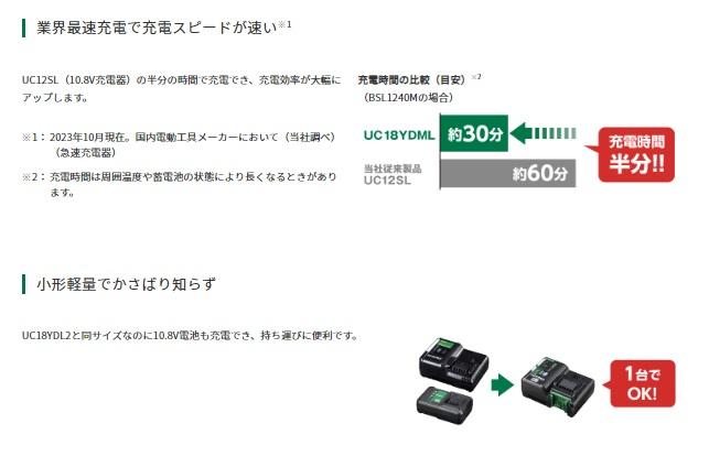 ハイコーキ UC18YDML 2ポート急速充電器 10.8V/14.4V/18V/36Vマルチボルト用 静音モード 商品画像3：e-tool