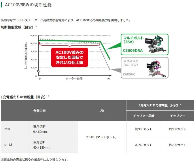 「大型商品」発送先に会社名・屋号が必要です。ハイコーキ C3606DRA(K)(XPSZ) (バッテリ1個・充電器・チップソー付) 刃径165mm 充電式卓上スライド丸のこ 36V HiKOKI 商品画像2：e-tool