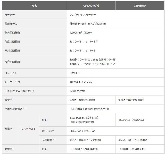 「大型商品」発送先に会社名・屋号が必要です。ハイコーキ C3606DRA(K)(XPSZ) (バッテリ1個・充電器・チップソー付) 刃径165mm 充電式卓上スライド丸のこ 36V HiKOKI 商品画像7：e-tool