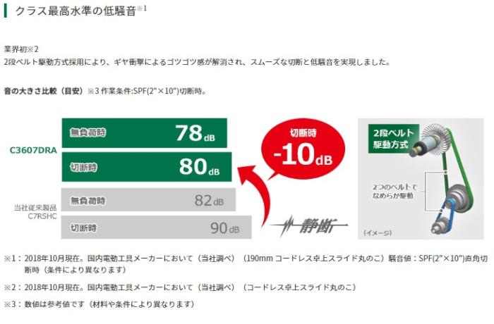「大型商品」発送先に会社名・屋号が必要です。ハイコーキ C3606DRA(K)(XPSZ) (チップソー・電池・充電器付) コードレス卓上スライド丸のこ 165mm 36V 左傾斜 HiKOKI 商品画像3：e-tool
