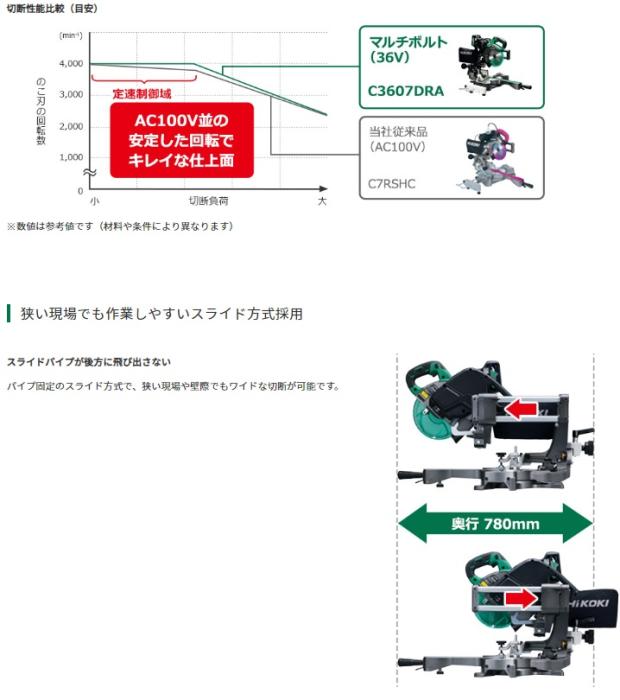 「大型商品」発送先に会社名・屋号が必要です。ハイコーキ C3606DRA(K)(XPSZ) (チップソー・電池・充電器付) コードレス卓上スライド丸のこ 165mm 36V 左傾斜 HiKOKI 商品画像5：e-tool