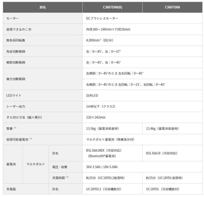 「大型商品」発送先に会社名・屋号が必要です。ハイコーキ C3606DRA(K)(XPSZ) (チップソー・電池・充電器付) コードレス卓上スライド丸のこ 165mm 36V 左傾斜 HiKOKI 商品画像7：e-tool