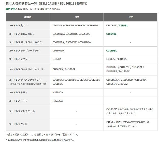 ハイコーキ 乾式専用 RP3608DB(L)(2WPZ) 集じん機 集じん容量8L Bluetooth連動機能搭載 HiKOKI 商品画像5：e-tool