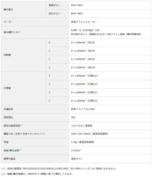 ハイコーキ WR36DE(2XPSZ) セット ソケット別売 (バッテリ2個・充電器・ケース付) 36V インパクトレンチ 商品画像4：e-tool