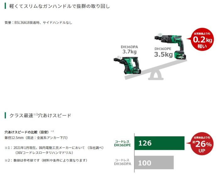 ハイコーキ DH36DPE(2XPZ) コードレスハンマードリル(バッテリ2個・充電器・ケース付) 36V SDSプラスシャンク 商品画像2：e-tool