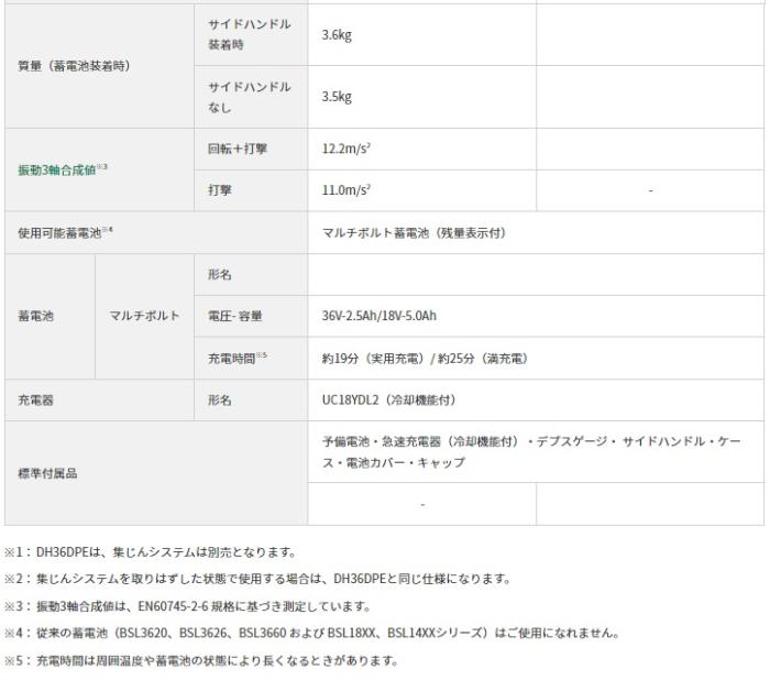 ハイコーキ DH36DPE(2XPZ) コードレスハンマードリル(バッテリ2個・充電器・ケース付) 36V SDSプラスシャンク 商品画像5：e-tool