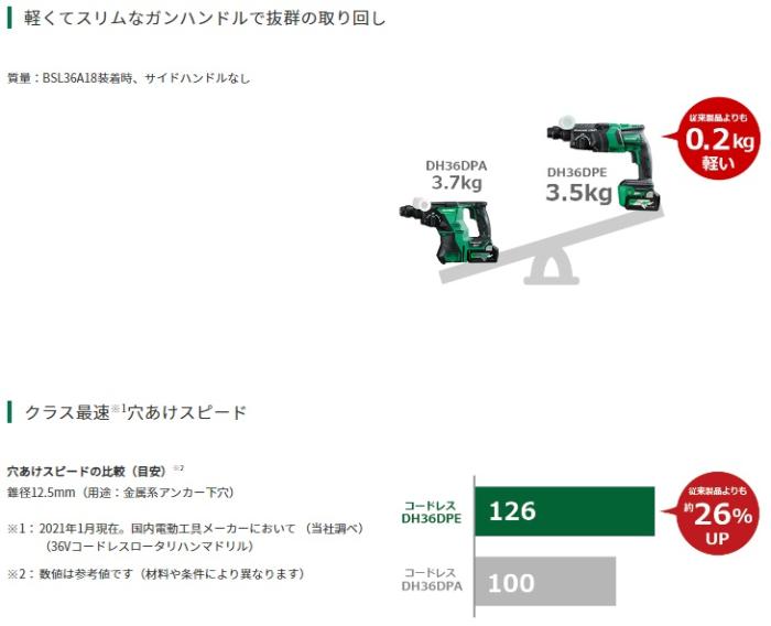 ハイコーキ DH36DPF(2XPZ) (バッテリ2個・充電器・ケース付) 集じんシステム付きハンマドリル アグレッシブグリーン 36V HiKOKI 商品画像2：e-tool