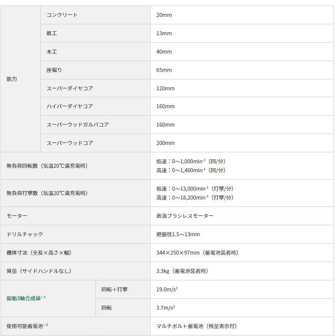 ハイコーキ DV3620DA(2XPZ) セット (充電器・バッテリ2個・ケース付き) 36V 振動ドリル HiKOKI 商品画像5：e-tool