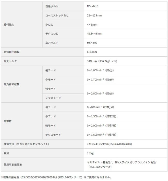 ハイコーキ WHP18DA(2XPZ) (ビット別売) (バッテリ2個・充電器・ケース付) コードレス静音インパクトドライバ 18V HiKOKI 商品画像5：e-tool