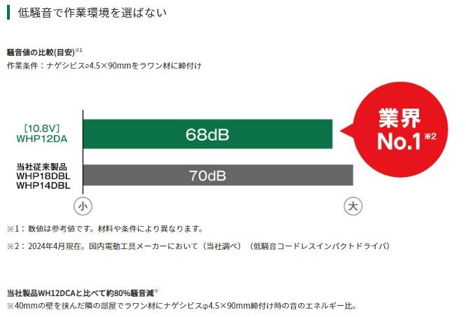 ハイコーキ WHP12DA(2LS) (ビット別売) (バッテリ2個・充電器・ケース付) コードレス静音インパクトドライバ 10.8V HiKOKI 商品画像2：e-tool