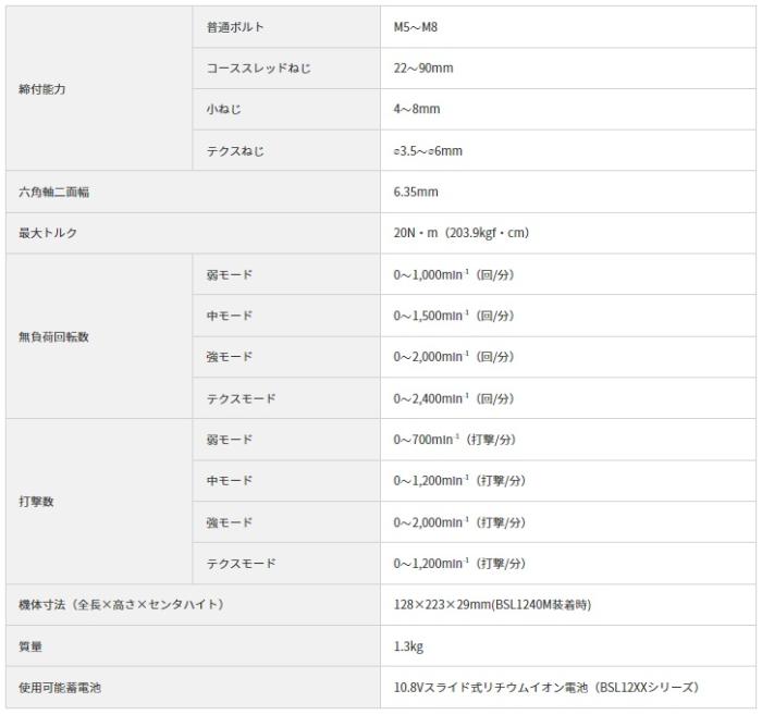 ハイコーキ WHP12DA(2LS) (ビット別売) (バッテリ2個・充電器・ケース付) コードレス静音インパクトドライバ 10.8V HiKOKI 商品画像5：e-tool