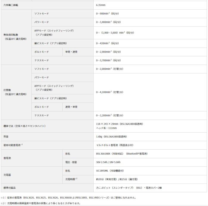 ハイコーキ WH36DD(2XHLSZ) (バッテリ2個・充電器・ケース付) 36V インパクトドライバ セット アグレッシブグリーン 商品画像6：e-tool