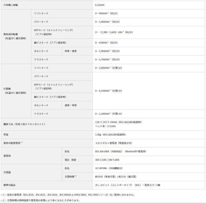 ハイコーキ WH36DD(2XHBSZ) (バッテリ2個・充電器・ケース付) 36V インパクトドライバ セット ストロングブラック 商品画像6：e-tool