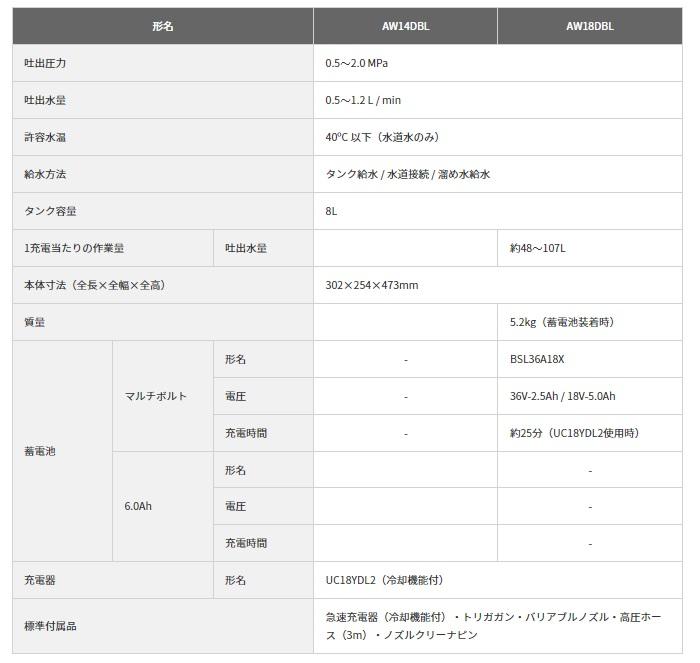 ハイコーキ AW18DBL(LXPZ) コードレス高圧洗浄機 (バッテリ1個・充電器付) 18V 商品画像4：e-tool