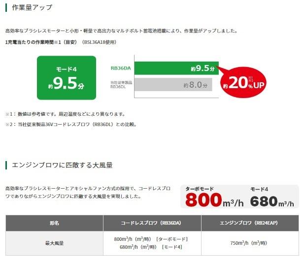 ハイコーキ RB36DA(2XPZ) (バッテリ2個+充電器付) コードレスブロア 36Vマルチ 商品画像2：e-tool
