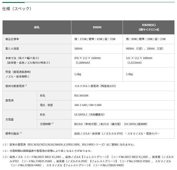 ハイコーキ R36DB(SC)(XPZ) (バッテリー1個・充電器付) 2段サイクロン式 充電クリーナー パネルスイッチ 36V HiKOKI 商品画像7：e-tool