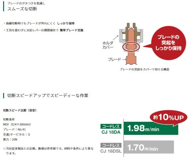 ハイコーキ CJ18DA(XPZ) セット(バッテリ1個・充電器・ケース付) コードレスジグソー 18V 商品画像2：e-tool