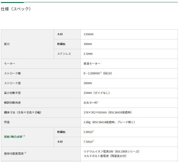 ハイコーキ CJ18DA(XPZ) セット(バッテリ1個・充電器・ケース付) コードレスジグソー 18V 商品画像3：e-tool
