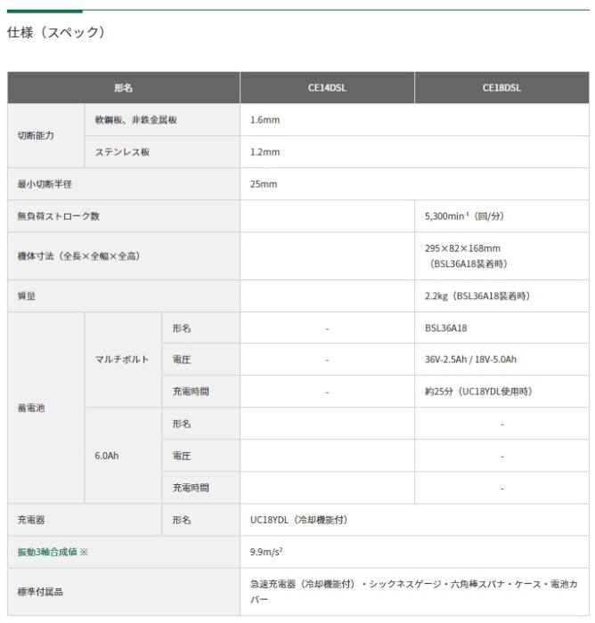 ハイコーキ CE18DSL(LXPKZ) セット (バッテリ1個・充電器・ケース付) コードレスシャー 18V 商品画像3：e-tool