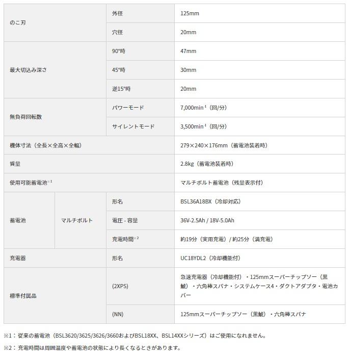 ハイコーキ C3605DB(SK)(2XPSZ) (バッテリ2個・充電器・ケース付) コードレスリフォーム用マルノコ125mm HiKOKI 36V 商品画像6：e-tool