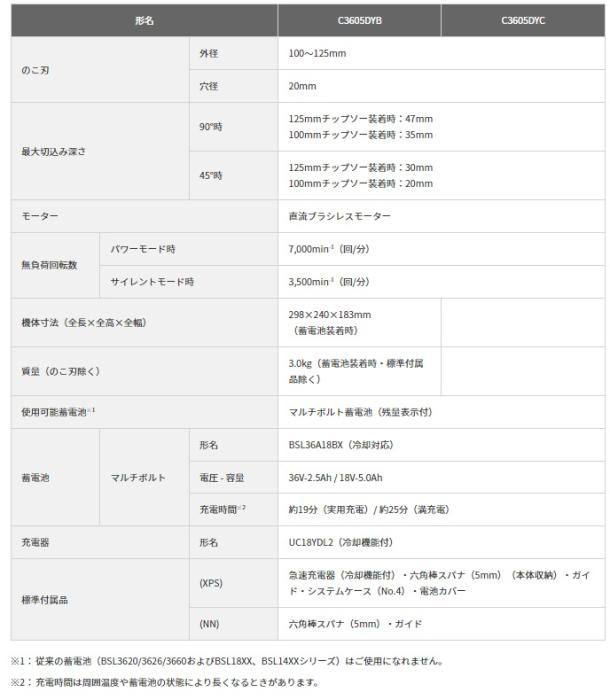 ハイコーキ C3605DYB(XPSZ) (バッテリ1個・充電器・ケース付) コードレス集じん丸のこ 36V 商品画像6：e-tool