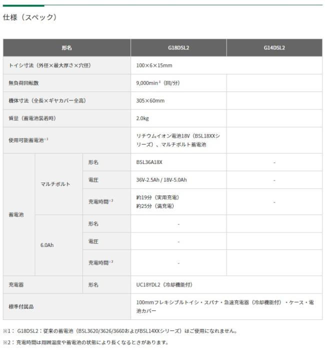 ハイコーキ G18DSL2(XPZ) セット (バッテリ1個・充電器・ケース付) 100mmコードレスディスクグラインダー スライドスイッチ 18V 商品画像2：e-tool