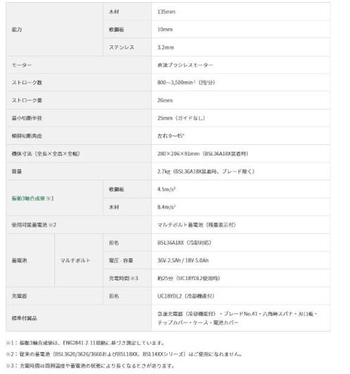 ハイコーキ CJ36DA(XPZ) (充電器・バッテリ・ケース付) コードレスジグソー 36V 2.5Ah 商品画像4：e-tool