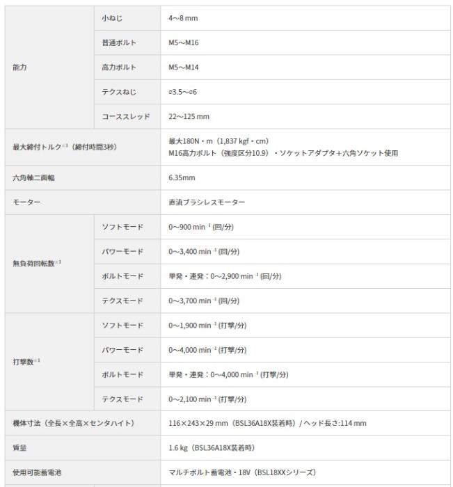 ハイコーキ WH18DC(2XPRZ) フレアレッド (バッテリ2個・充電器・ケース付) (ビット別売) コードレスインパクトドライバ 18V 商品画像4：e-tool