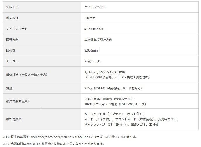 ハイコーキ CG18DGA(NN) (本体のみ) 充電式草刈機 18V HiKOKI 商品画像4：e-tool