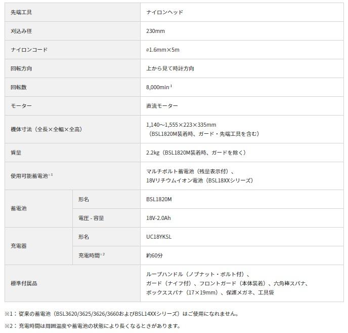 ハイコーキ CG18DGA(BG) (バッテリ1個・充電器付) 充電式草刈機 18V HiKOKI 商品画像5：e-tool