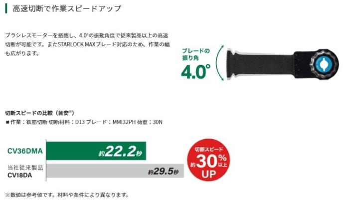 ハイコーキ CV36DMA(XPZ) (バッテリー1個・充電器・ケース付) マルチツール 36V HIKOKI 商品画像2：e-tool
