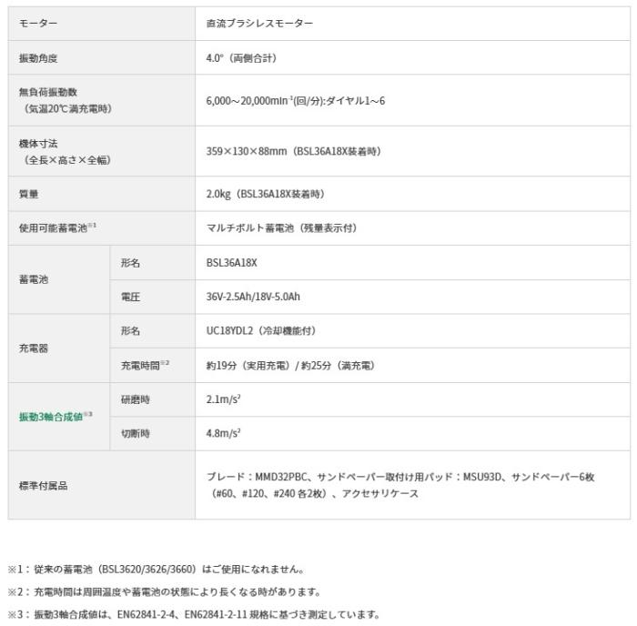 ハイコーキ CV36DMA(XPZ) (バッテリー1個・充電器・ケース付) マルチツール 36V HIKOKI 商品画像6：e-tool
