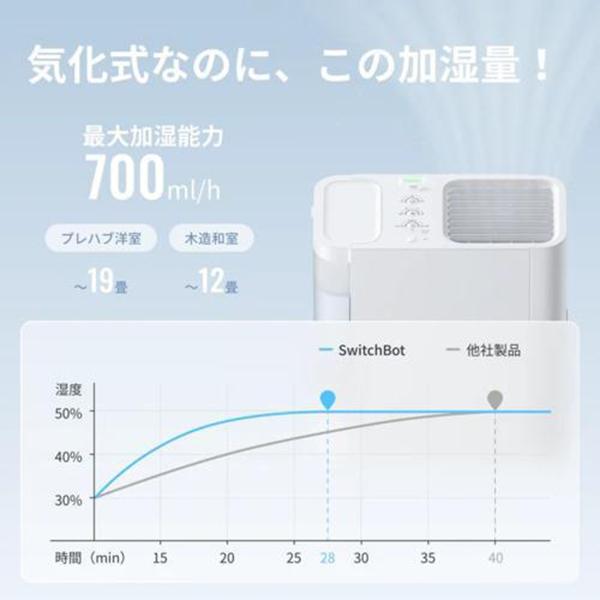 SwitchBot W3902300 [ホワイト] 商品画像2：総合通販サイト 家電横丁