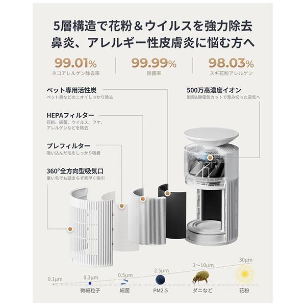SwitchBot 空気清浄機 Table [ホワイト] 商品画像9：総合通販サイト 家電横丁