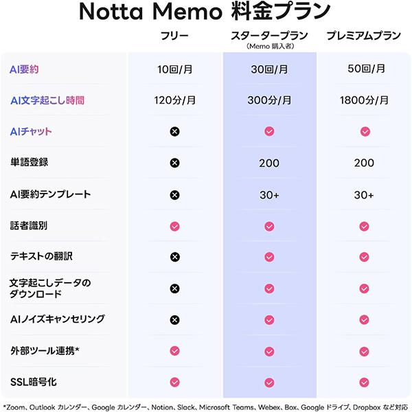 Notta Memo AI ボイスレコーダー 商品画像5：総合通販サイト 家電横丁