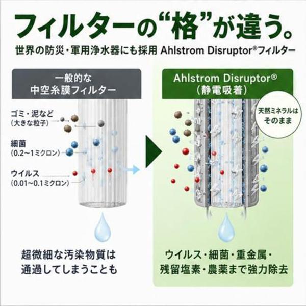 AN-S152 持ち運べるポータブル電動浄水器 どこでも安心安全ウォーター 商品画像9：総合通販サイト 家電横丁