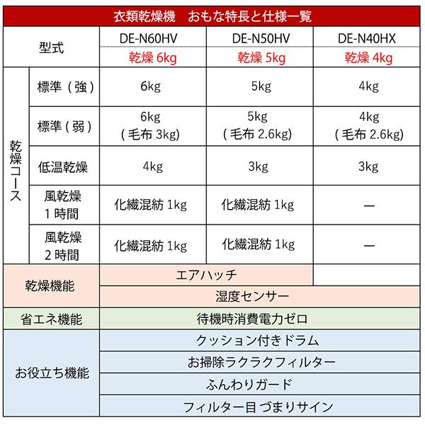 DE-N50HV 商品画像10：総合通販サイト 家電横丁