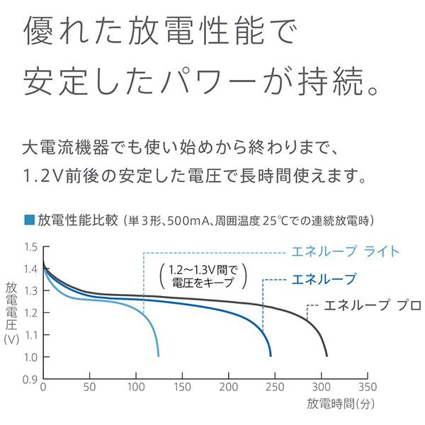 eneloop 単3形ニッケル水素電池 4本パック(スタンダードモデル) BK-3MCDK/4H 商品画像9：総合通販サイト 家電横丁
