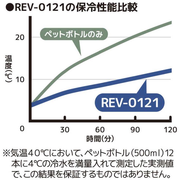 サーモス 保冷ショッピングバッグ 12L カーキ REV-0121 KKI 商品画像9：総合通販サイト 家電横丁