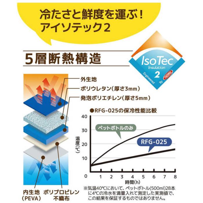 サーモス 保冷買い物カゴ用バッグ 25L ナイトグレー RFG-025 N-GY 商品画像6：総合通販サイト 家電横丁