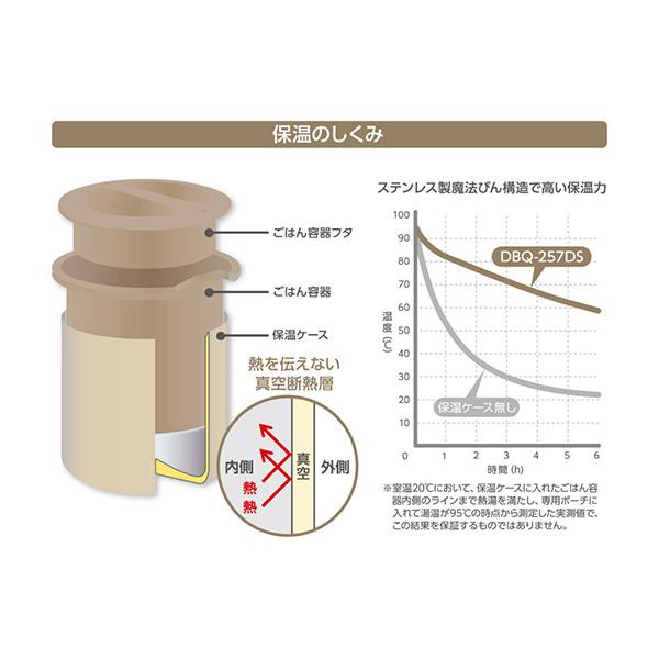 サーモス 保温弁当箱 ディズニーコラボモデル 250ml ライトベージュ DBQ-257DS-LBE 商品画像3：総合通販サイト 家電横丁