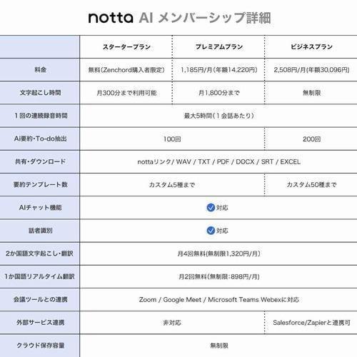 Zenchord-1W [クラシックホワイト] 商品画像15：総合通販サイト 家電横丁